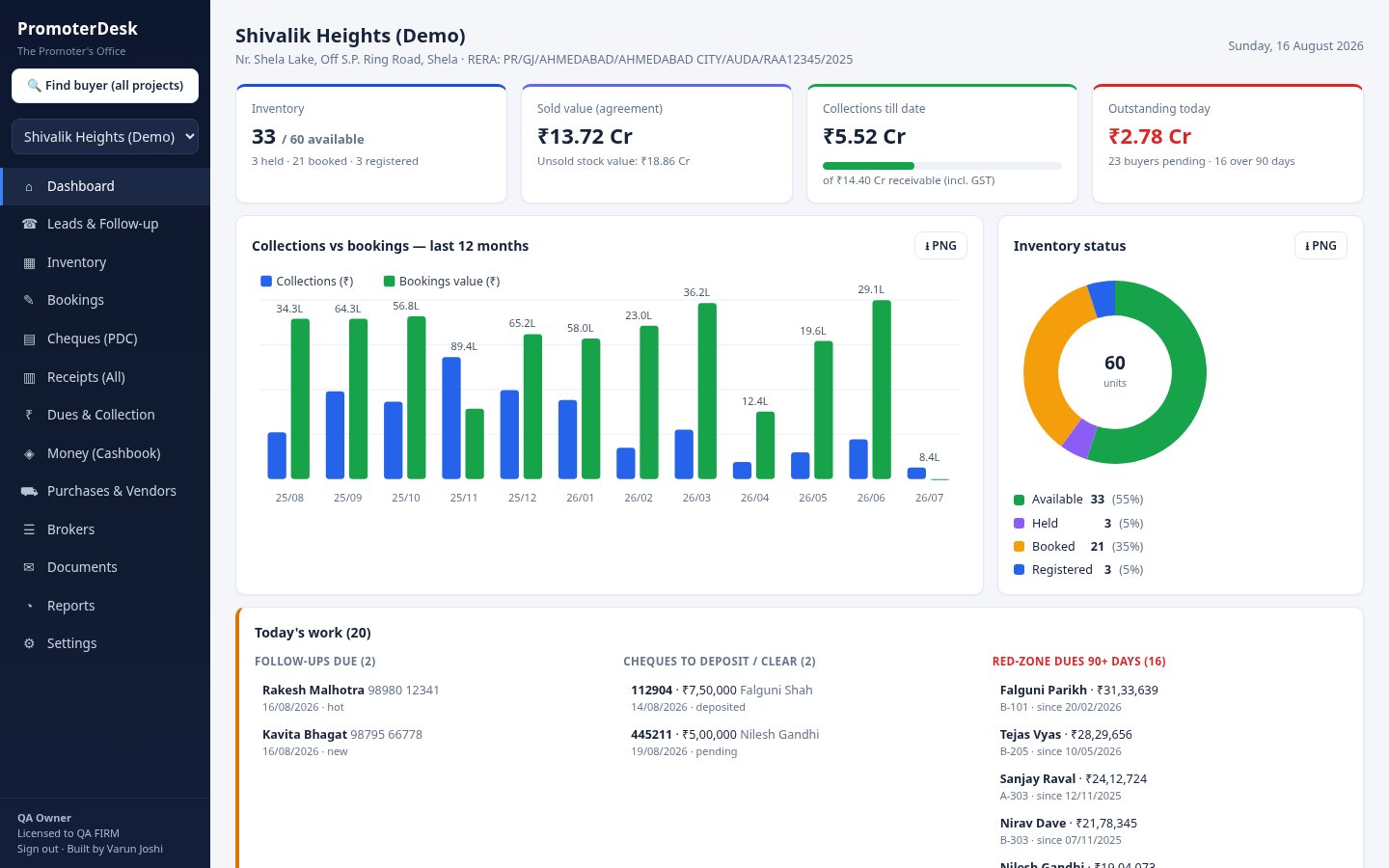 PromoterDesk dashboard — real estate project inventory, collections, and outstanding dues at a glance